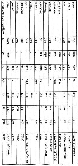 Tablo 2.3.