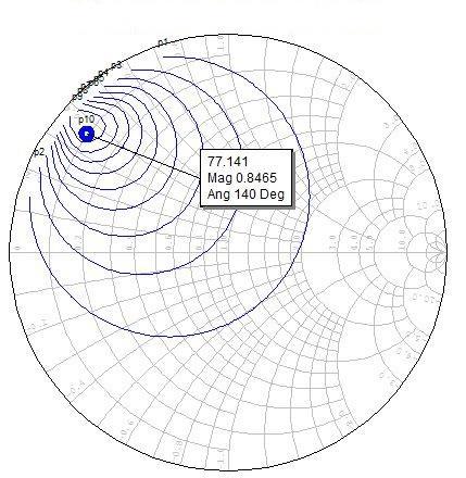 2.4 GHz, 5W, GaN HEMT AB Sınıfı Güç Kuvvetlendiricisi Tasarımı Şekil 3.2. NI AWR ile yük/kaynak-çekim analizi (Load&source pull analysis by NI AWR MWO) Şekil 3.3. İdeal durumda yük-çekim analizinde elde edilen verim 3.