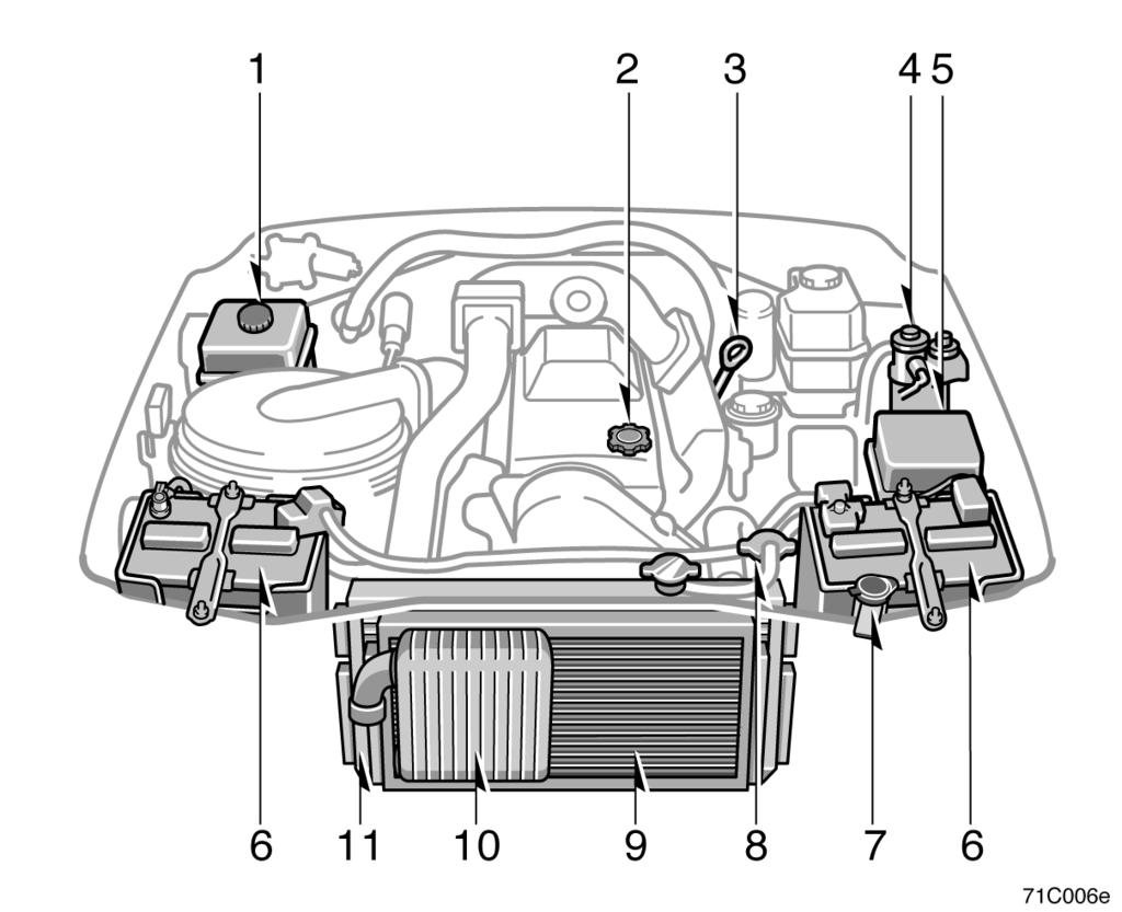 Motor kompartýmanýna genel bakýþ 1HD-FTE Motor Bölüm 7-1 Giriþ 1. Süspansiyon yað deposu 2. Motor yaðý doldurma kapaðý 3. Motor yaðý seviyesi ölçme çubuðu 4.