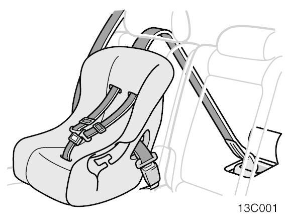 Bölüm 1-3 Emniyet Sistemleri Üst baðlama kayýþýnýn kullanýmý Sýkýca yerine tespit edildiðini kontrol etmek üzere küçük çocuk koltuðunu öne-arkaya-yanlara doðru çekip itiniz.