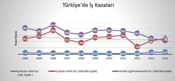 durulmayan, koruyucu programında kısıtlı biçimde ele alınan üzerinde az sayıda yapılmış bir sağlık sorunudur.