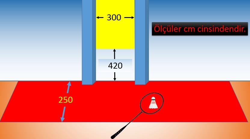 2. BADMİNTON Sınav; süreye karşı yapılacak olan iki bölümden oluşmaktadır. 1.