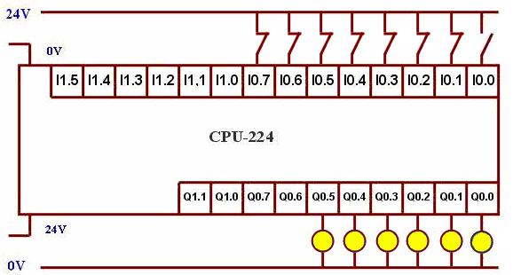 START STOP S 2 S 3 S 4 S 5 S 6 S 7 UYGULAMA 11 M3B M2B M1B M3A M2A M1A Verilen PLC bağlantısına göre aşağıdaki şartları sağlayan PLC programı yazınız; Bir fabrikada bir proses için üç tane motor