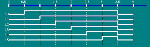 UYGULAMA 24 L5 L4 L3 L2 L1 L0 Verilen PLC bağlantısına