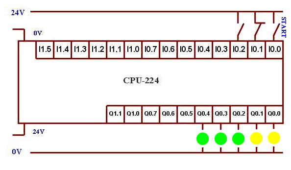 STOP FOTOSEL UYGULAMA 27 M4 M3 M2 B1 B0 FOTOSEL B1 B0 M2 M3 M4 Verilen PLC bağlantısına göre aşağıdaki