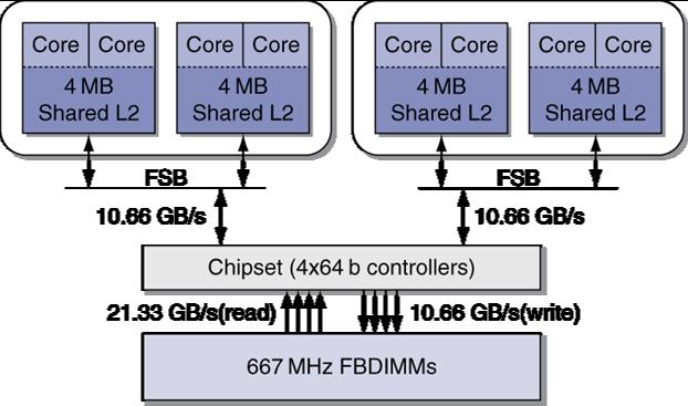 10.5 Paralel işlemenin (parallel processing) zorlukları Programlarda sınırlı paralellik. Bazı işlemciler kullanılamaz (yük dağılımı). İletişimin getirdiği ek yük.