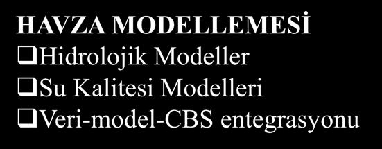 Veri-model-CBS entegrasyonu