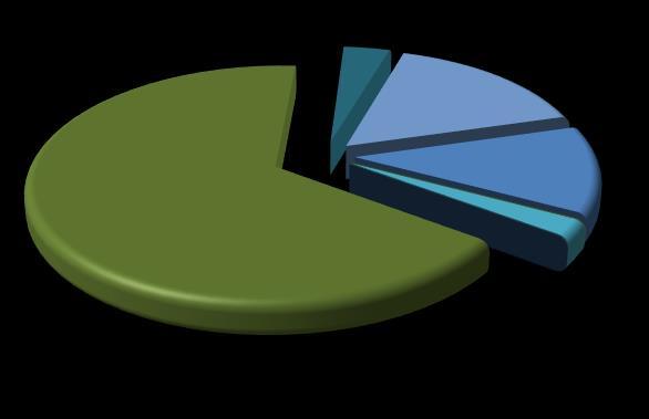 x1 GWh Elektrik Üretim Verileri SERBEST ÜRETİM ŞİRK. SANT. 66% Y.İ.D ŞİRKET SANT. 4% Y.İ. ŞİRKET SANT. 16% İŞL.HAKKI DEVİR SANT. 2% EÜAŞ SANT. 12% Elektrik üretimi geçtiğimiz haftaya göre 26.