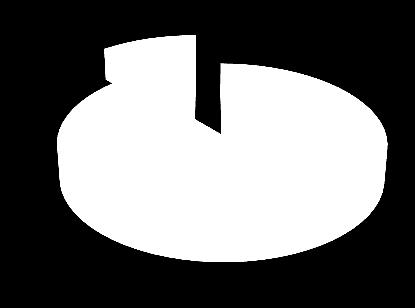 2011-2012 Eğitim Ġstatistiği grafikleri I.