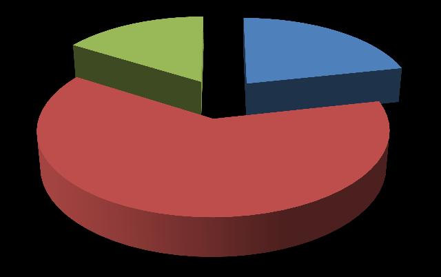 4% LAÜ; 2710; 6% UKÜ; 6272; 13% İTÜ; 41; 0% DAÜ; 12522; 27%