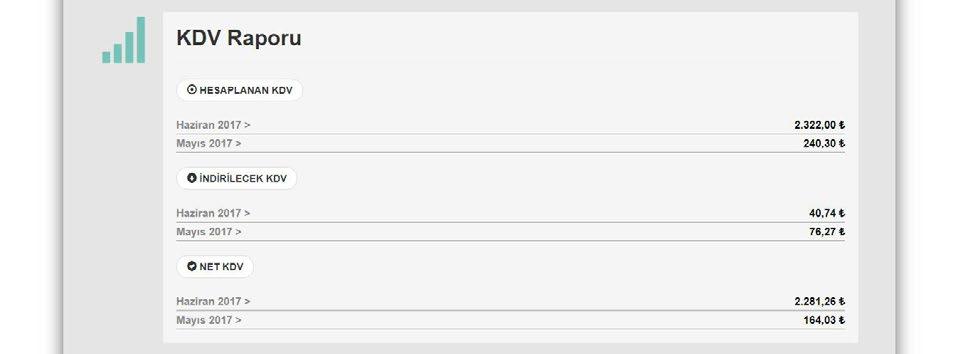 KDV Raporu Güncel Durum sayfasından Hesaplanan KDV İndirilecek KDV Net KDV tutarlarını takip edebilir, aylık vergi