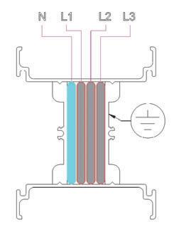 Busbar Özellikleri Voltaj Düşümü Kompakt yapısı itibarı ile oldukça düşük reaktanstan dolayı voltaj düşümü minimize edilerek gücün en verimli şekilde iletilmesini sağlar.