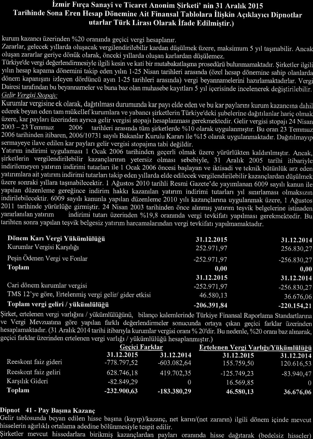 Izmir Frrga Sanayi ve Ticaret Anonim $irketi' nin 31 Arahk 2015 Tarihinde Sona Eren Hesap Diinemine Ait Finansal Tablolara lligkin Agrklayrcr Dipnotlar utarlar Tiirk Lirasr Olarak ifade Edilmiqtir.