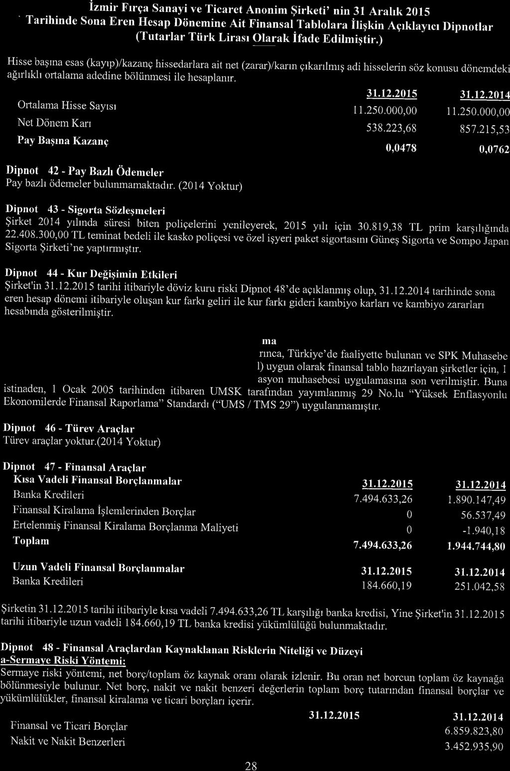 lzmir Frrga Sanayi ve Ticaret Anonim $irketi' nin 31 Arahk 2015 ' Tarihinde Sona Eren Hesap Diinemine Ait Finansal Tablola.a iliqkin Agrklayrcr Dipnogar (Tutarlar Tiirk Lirasr Olarak ifade Edilmiqtir.