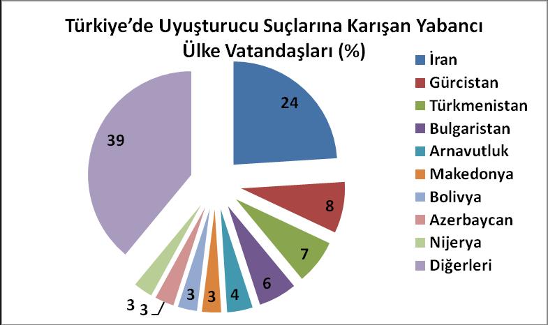 Grafik 9-10 : Yıllara Göre Asetik Anhidrit Olay Sayısı Kaynak: Emniyet Genel Müdürlüğü Kaçakçılık ve Organize Suçlarla Mücadele Daire Başkanlığı Raporları.