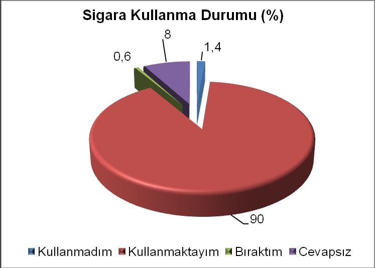 düşünülmektedir.