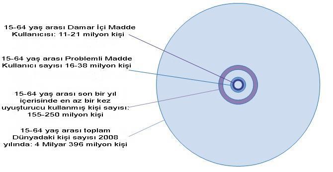 Her ülke bulunduğu coğrafi konuma, sosyo-ekonomik duruma, yaşam tarzlarına, inançlarına, toplumsal değerlerine ve diğer etkenlere bağlı olarak uyuşturucu madde kaçakçığından, kullanımından ve buna