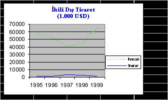 Yasal Altyapı İmza Tarihi İmza Yeri RG Tarih ve No Ticaret Anlaşması 12.02.1986 Ankara 10.04.1986/190 Ekonomik, Ticari, Sınai ve Teknik İşbirliği Anlaşması 02.08.1988 Tirana 05.12.1988/200 YKTK 01.