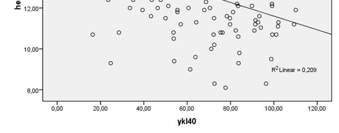 5. YKL-40