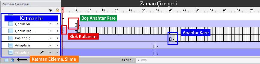 S a y f a 7 Şekil 5: Tasarım çalışma alanı 2.2. Animasyon Zaman Çizelgesi Zaman çizelgesi, layer (katman) ve frame lerden (karelerden) oluşan bir yapıya sahiptir.