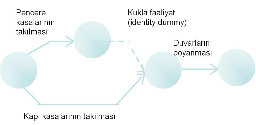 Örnek