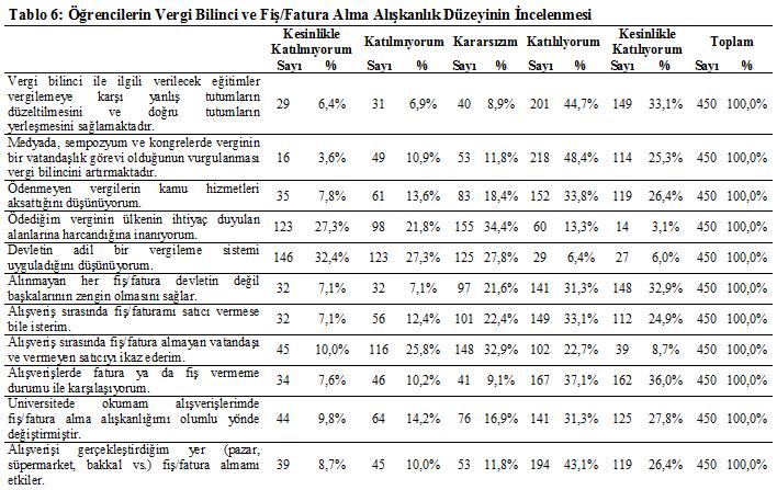 SONUÇ Vergi, bir tarafında alacaklı/toplayıcı sıfatıyla devletin bulunduğu diğer tarafında ise borçlu/ödeyici olarak mükelleflerin bulunduğu iki taraflı, tarihi ve sosyal bir olgudur.