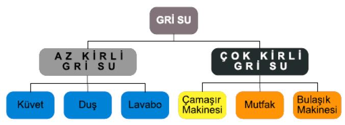 indeksine göre su sıkıntısı durumu aşağıda sıralanmıştır (Falkenmark, 1989): 1.700 m 3 ten fazla ise su sıkıntısı olmayan, 1.700-1.000 m 3 aralığında su sıkıntısı yaşayan, 1.