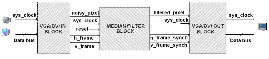 62 farklı bir görevi yerine getiren bloğa iletecek bir iç bloktur. Görevi itibariyle, dış dünyadan alınan görüntülerin ilk uğrak noktasıdır.