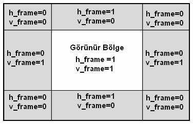 43 Medyan filtre bloğunda kullanılan h_frame ve v_frame sinyalleri Medyan filtre bloğunda standart VGA sinyalleri horizontal sync ve vertical sync yerine Şekil 4.