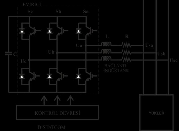 2.4. BMD ler Şekil 4. STATCOM nin yapısı. Hem yük üzerindeki gerilimin genliğinin kontrolünde hem de STATCOM de BMD ler kullanılarak gerekli kontroller yapılmıştır.