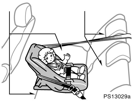Çocuk koltuðunu arka orta koltuða yerleþtirdiðiniz zaman arka koltuklarýn her ikisinin hizasý ayný açýda olmalýdýr.