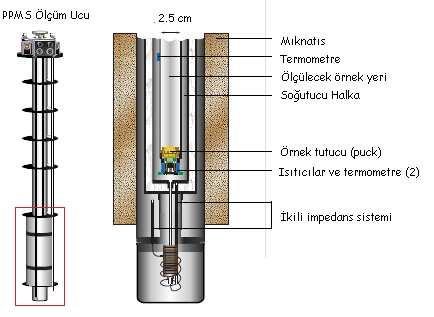 Şekil 3.