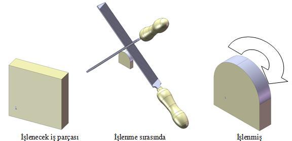 ġekil 2.2: DıĢa kavisli yüzeylerde eğe ile talaģ kaldırma iģlemi Tam silindirik yüzeylerin oluģturulması torna tezgâhlarında yapılır.