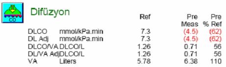 Obstrüktif patolojiler FEV1/FVC FVC N / FEV1 FEF%25-75