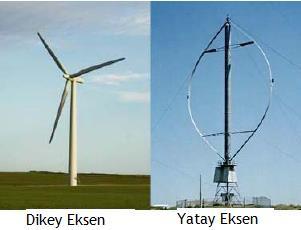 10 incelenecektir. Elektromekanik ve elektronik bileşenler detaylı olarak aşağıda ifade edilecektir. 2.1. Rüzgâr Türbin Çeşitleri Rüzgâr türbinleri rüzgârdaki hareket eden havayı kullanarak, türbin kanatları vasıtasıyla elektrik üreten döner makinelerdir.