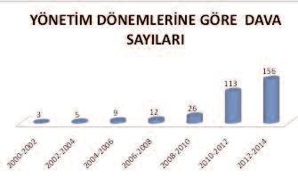 TMMOB ŞEHİR PLANCILARI ODASI ANKARA ŞUBESİ nin temel unsurları olan vadiler, dere yatakları yapılaşmaya açılmakta son olarak da Ankara vadiler sisteminin buluşma noktası olan Atatürk Orman Çiftliği