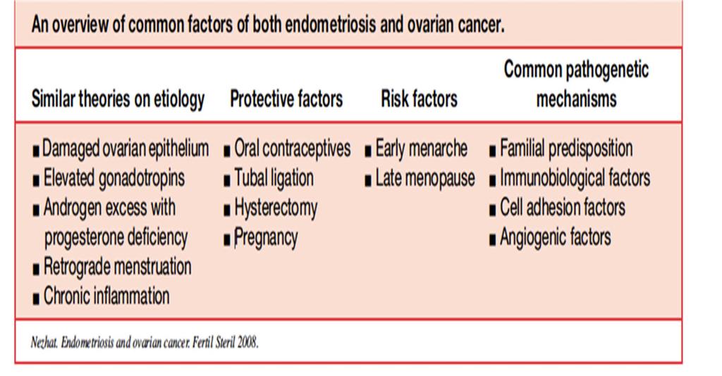 Endometriozis&Over