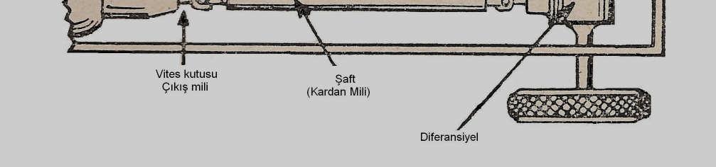 . Şekil 1.2 13.3.2. Yapısı Şaftlar genellikle içleri boş millerden imal edilirler. İçi boş olarak yapılan şaftların dayanımı artmakta ve hafifletmektedir.