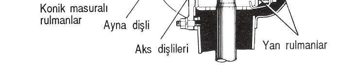 1 Diferansiyellerin yapılarını arkadan itişli ve önden çekişli olma üzere iki grupta incelemek daha uygun olur.