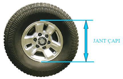 2: Lastik yüksekliği 17.5.