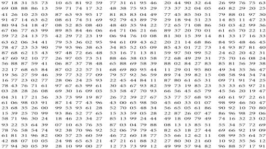 67 $/hafta Rassal Sayıların Kullanımı (7/8) Ortalama talep analitik olarak aşağıdaki gibi hesaplanabilir: n E( x) P( xi) xi i 1 where: xi demand value i P( xi) probability of demand n the number of