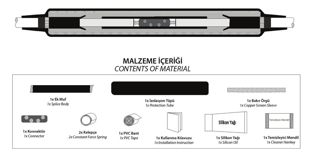 kv SOĞUK BÜZÜŞMELİ EK MUFLARI (ısı büzüşmeli izolasyon) 18/30 ( kv) - 19/33 ( kv) kv COLD SHRINK CABLE JOINTS (with heat shrink isolation) Soğuk büzüşmeli ek muf polimer yalıtımlı kabloların