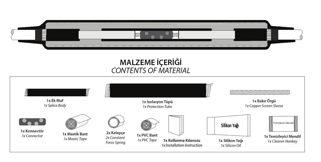 kv SOĞUK BÜZÜŞMELİ EK MUFLARI kv COLD SHRINK CABLE JOINTS 18/30 ( kv) - 19/33 ( kv) Soğuk büzüşmeli ek muf polimer yalıtımlı kabloların bağlantısını ve izolasyonunu sağlamak için tasarlanmıştır.