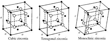 Monoklinik yapı oda sıcaklığından 1170 o C ye kadar kararlı olup, bu sıcaklığın üzerinde tetragonal yapıya dönüşür.
