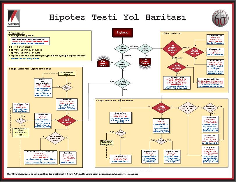 Tüm hakları Matris Danışmanlık A. Ş.'ye aittir.