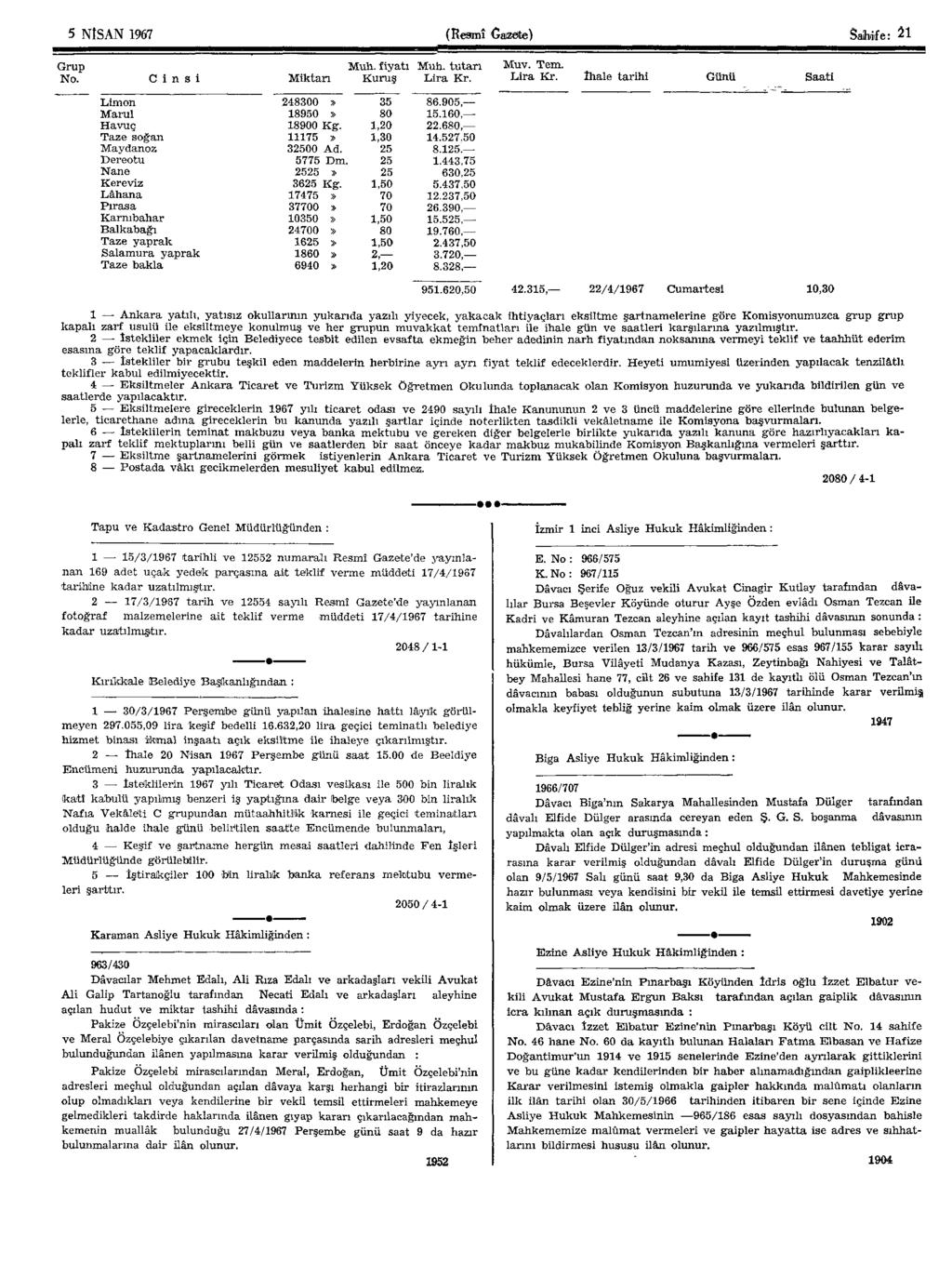 5 NİSAN 1967 (Resmî Gazete) Saihdıfe: 21 Grup No. Muh. fiyatı Muh. tutarı C i n s i Miktarı Kuruş Lira Kr. Limon 248300» 35 86.905, Marul 18950» 80 15.160 Havuç 18900 Kg. 1,20 22.
