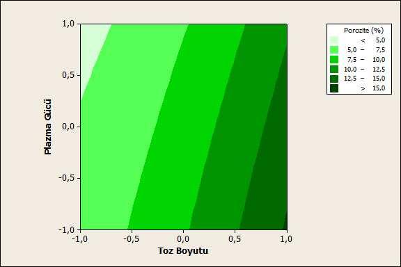 Ortaya çıkan son değerler numune başına alınan beşer görüntüden elde edilen değerlerin