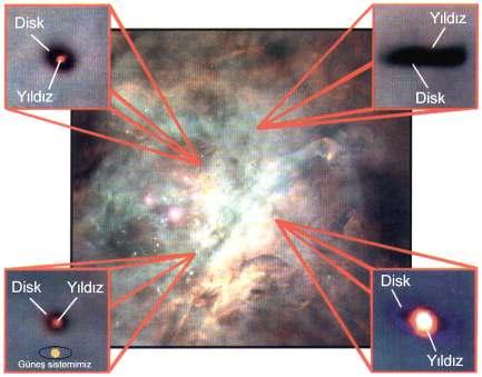 Orion Bulutsusunda Hubble Uzay Teleskopu ile çekilen önyıldızların çevresindeki diskler. Sağ üstteki disk yandan görüldüğü için diskteki toz önyıldızı gizlemektedir.
