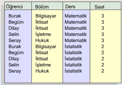 Çarpma Örneği ÖĞRENCİ