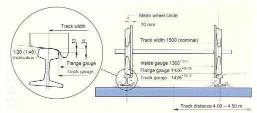length- Ekatman genişliği (gauge length), ay
